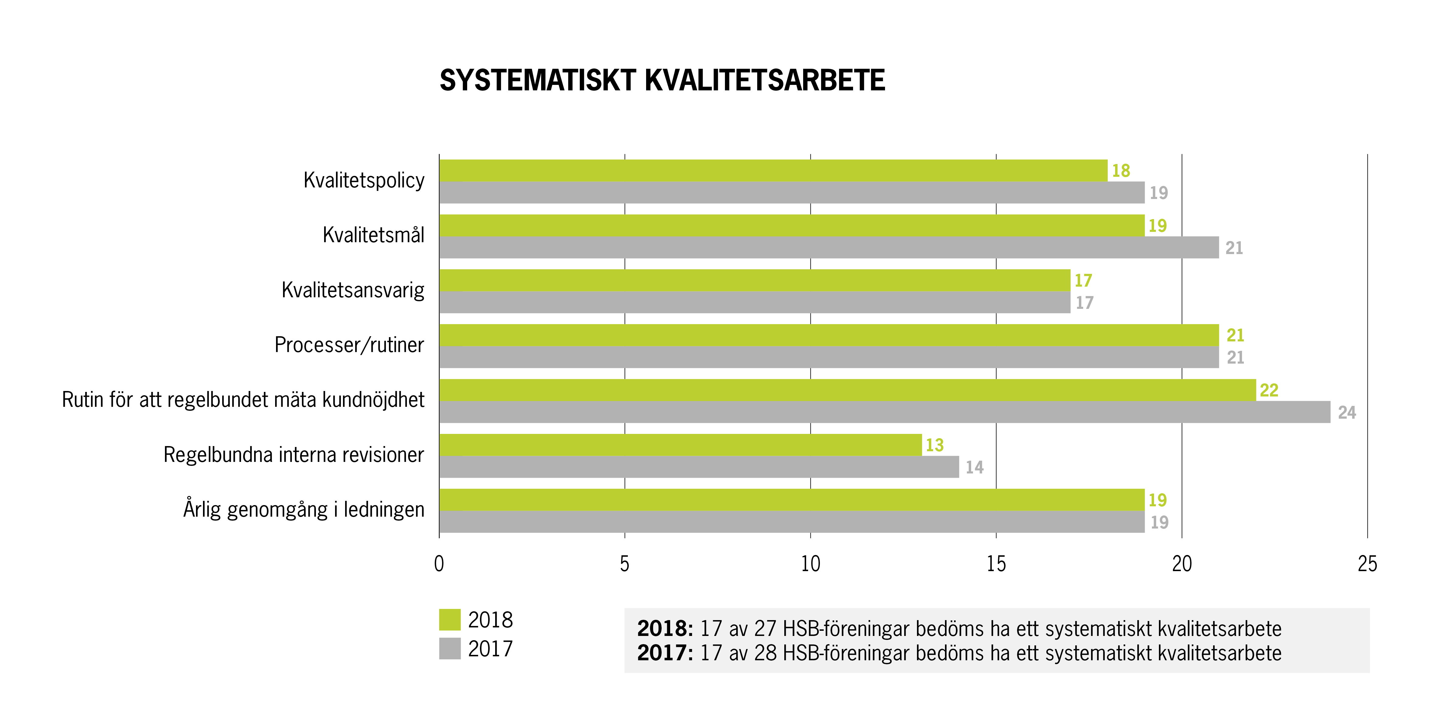 HR18_graf_Systematiskt_kvalitetsarbete.png