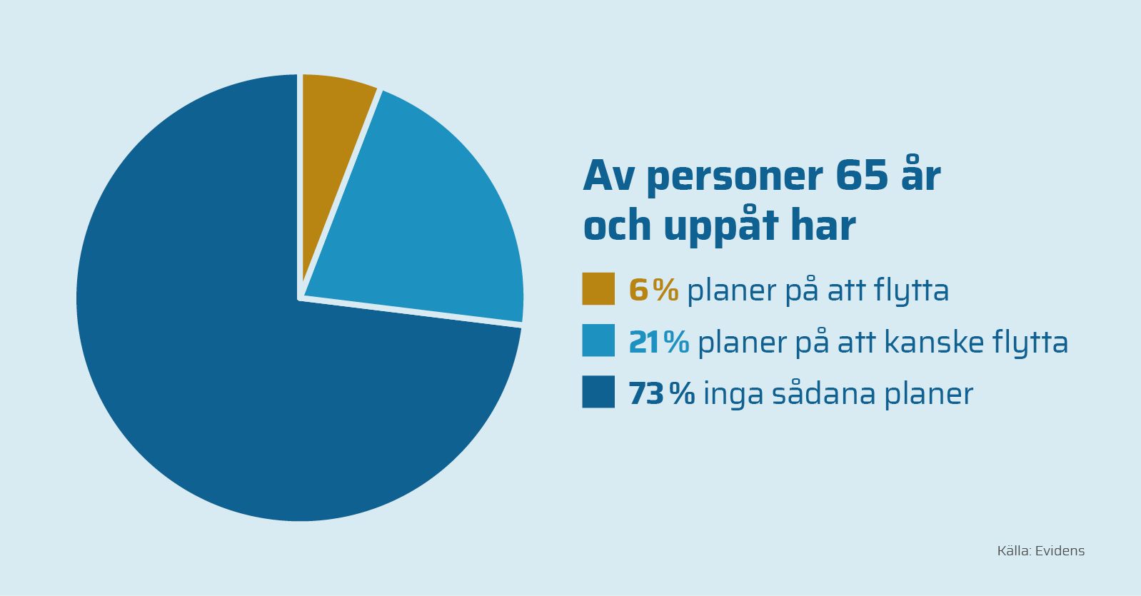 Aldre_och_boende_i_siffror_Bild6_NY.jpg