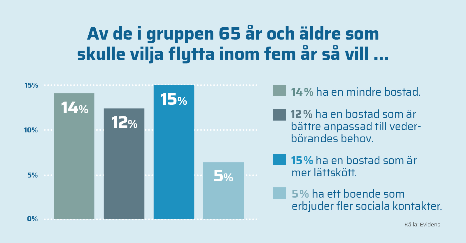 Aldre_och_boende_i_siffror_Bild9_NY.jpg