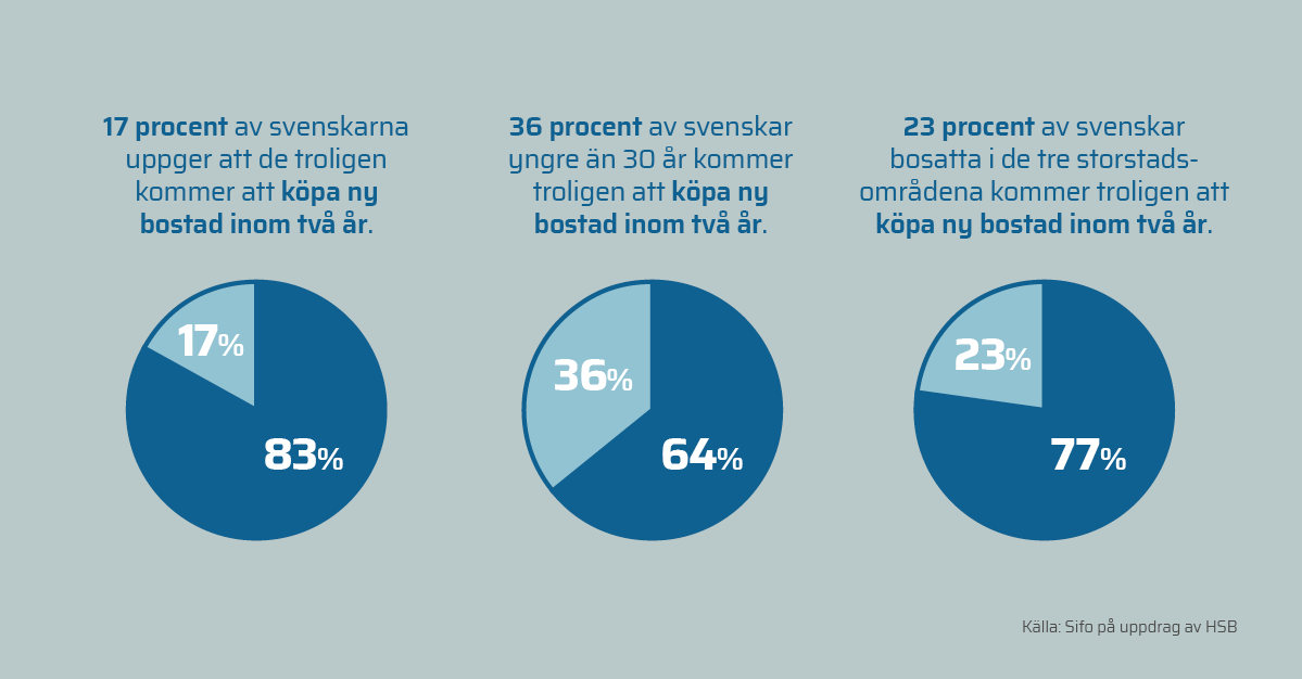 Bostadsmarknaden_Corona_siffror_Alt2_Bild4.png