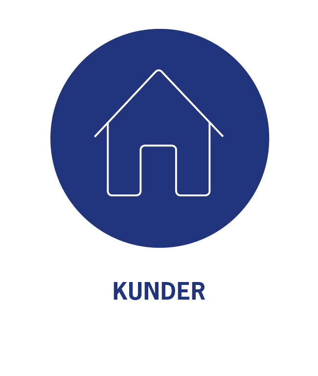 Kunder