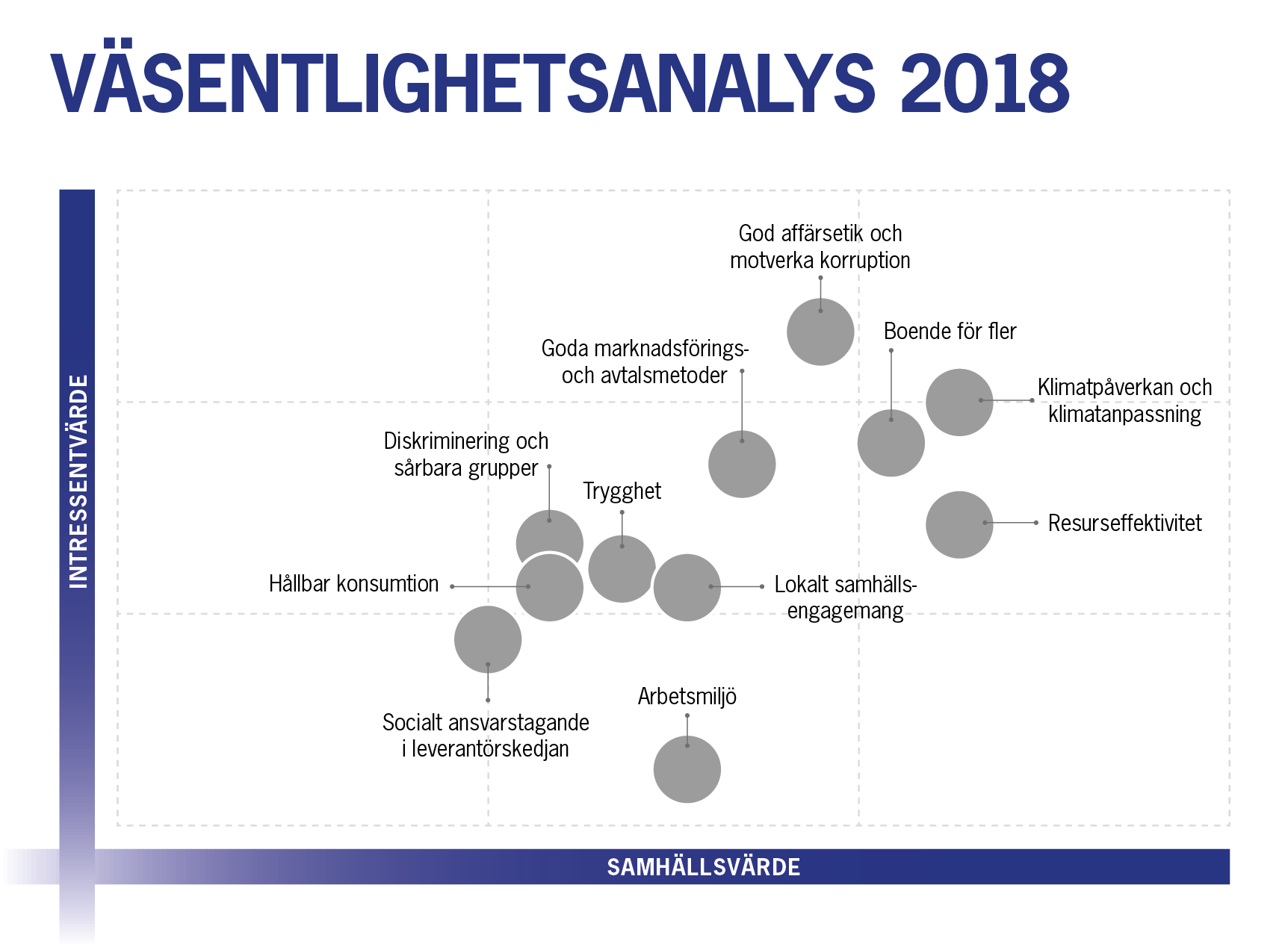 Väsentlighetsanalys_2018.png