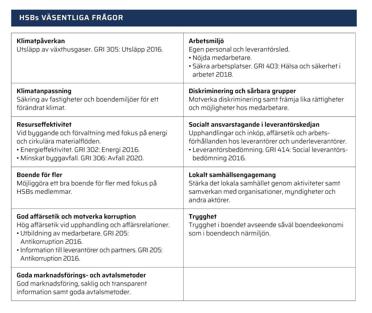 HSBs väsentliga frågor