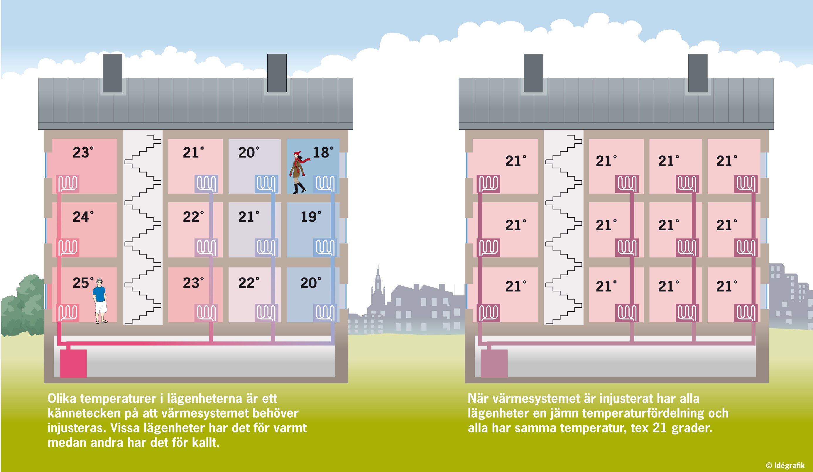 hsb-illustration-uppvarmning.jpg,,436799 (2771×1609)